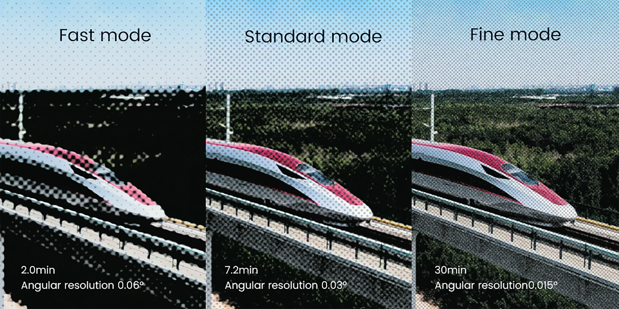 Versatile Scanning Modes