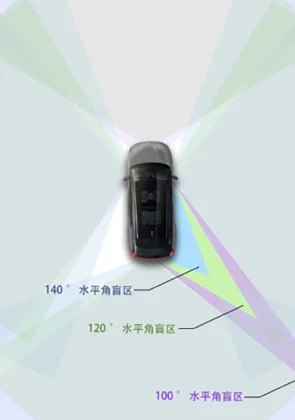 汽车补盲